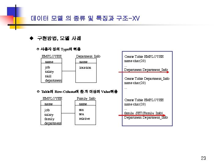 데이터 모델 의 종류 및 특징과 구조-XV u 구현방법, 모델 사례 ㅇ 사용자 정의