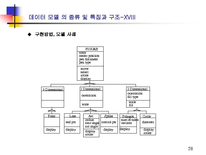데이터 모델 의 종류 및 특징과 구조-XVIII u 구현방법, 모델 사례 FIGURE color center