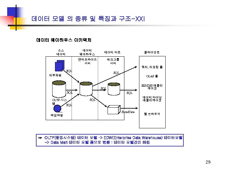 데이터 모델 의 종류 및 특징과 구조-XXI 데이터 웨어하우스 아키텍처 소스 데이터 웨어하우스 데이터
