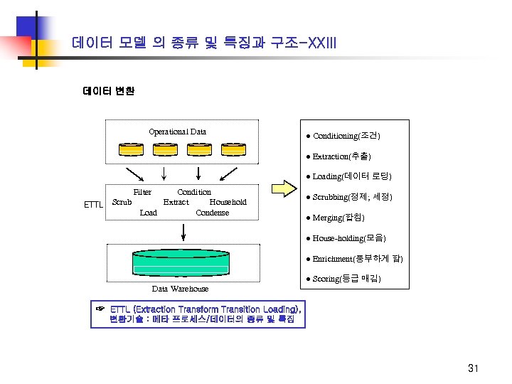 데이터 모델 의 종류 및 특징과 구조-XXIII 데이터 변환 Operational Data ● Conditioning(조건) ●