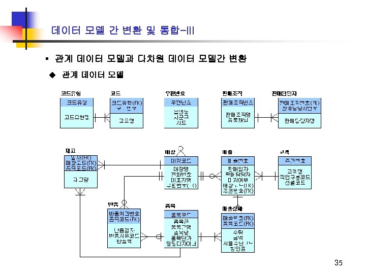 데이터 모델 간 변환 및 통합-III ▪ 관계 데이터 모델과 다차원 데이터 모델간 변환