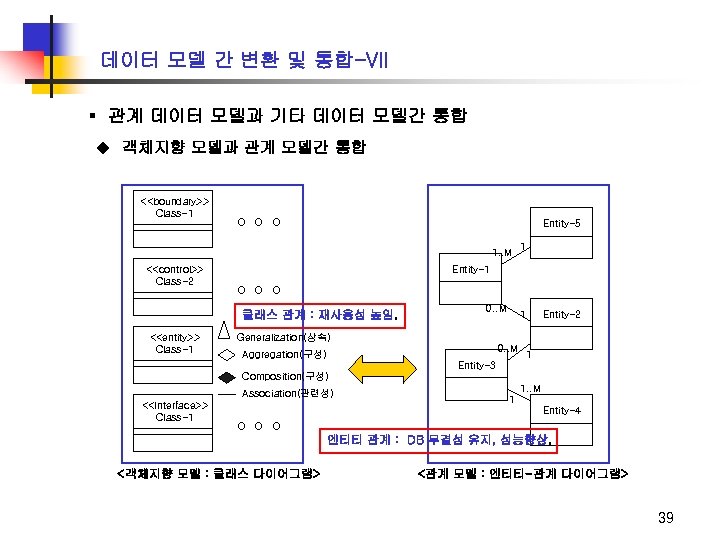 데이터 모델 간 변환 및 통합-VII ▪ 관계 데이터 모델과 기타 데이터 모델간 통합