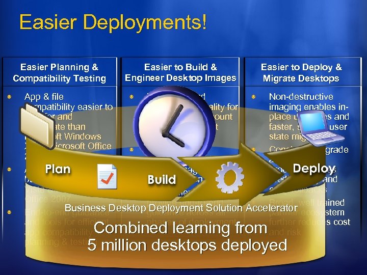 Easier Deployments! Easier Planning & Compatibility Testing Easier to Build & Engineer Desktop Images