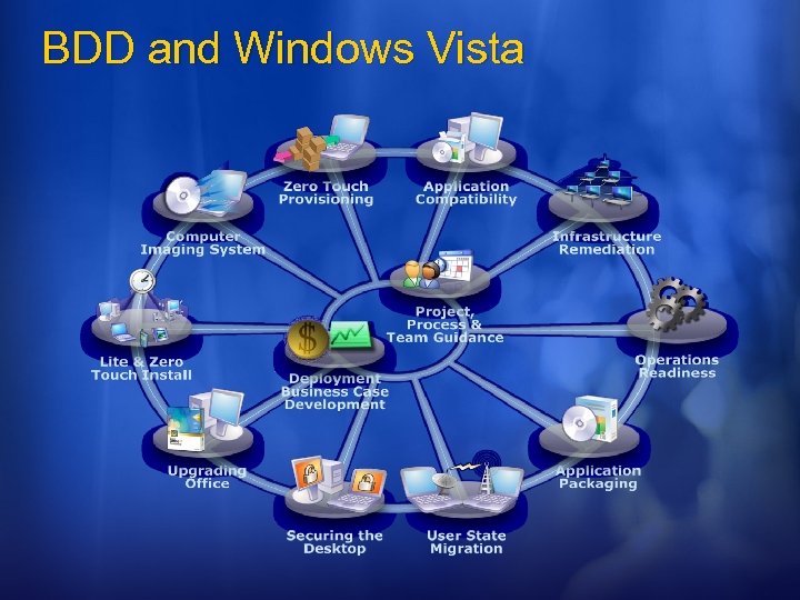 BDD and Windows Vista 