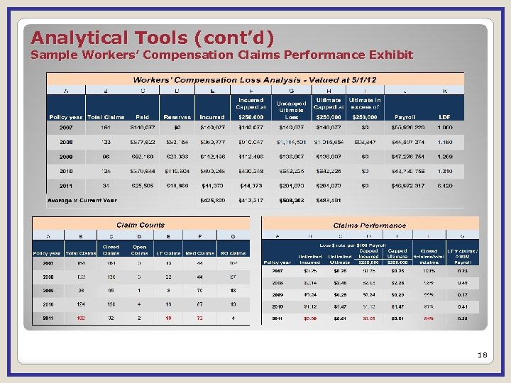 Analytical Tools (cont’d) Sample Workers’ Compensation Claims Performance Exhibit 18 