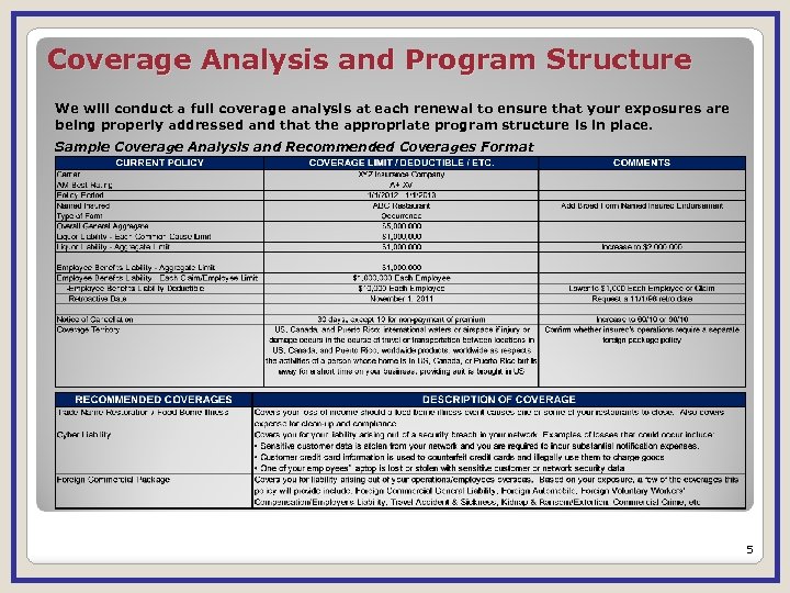 Coverage Analysis and Program Structure We will conduct a full coverage analysis at each