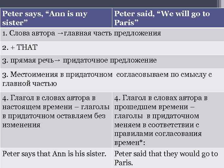 Peter says, “Ann is my Peter said, “We will go to sister” Paris” 1.