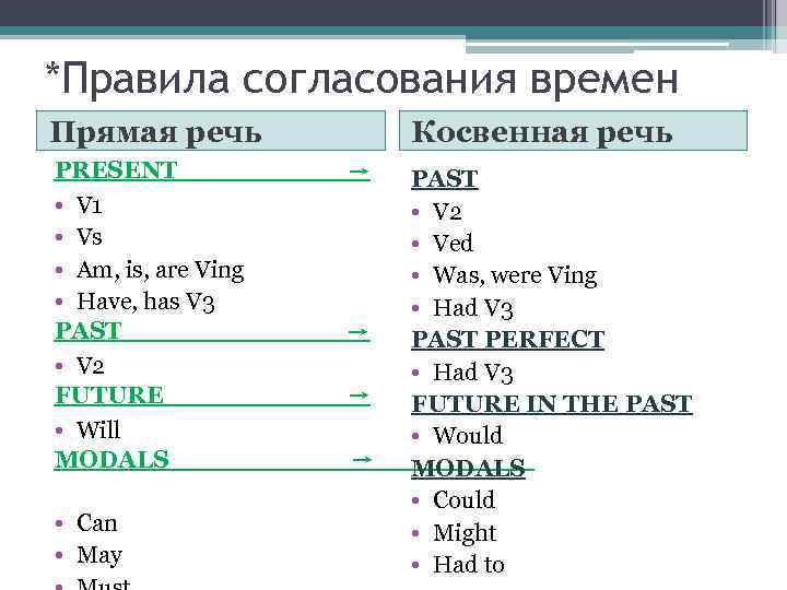 *Правила согласования времен Прямая речь PRESENT • V 1 • Vs • Am, is,