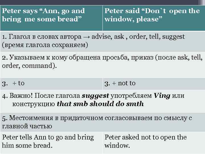 Peter says “Ann, go and bring me some bread” Peter said “Don`t open the