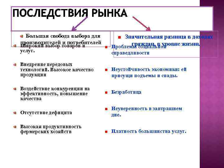 Большая свобода выбора для производителей и потребителей Широкий выбор товаров и услуг. Внедрение передовых