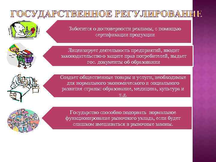 Заботится о достоверности рекламы, с помощью сертификации продукции Лицензирует деятельность предприятий, вводит законодательство о