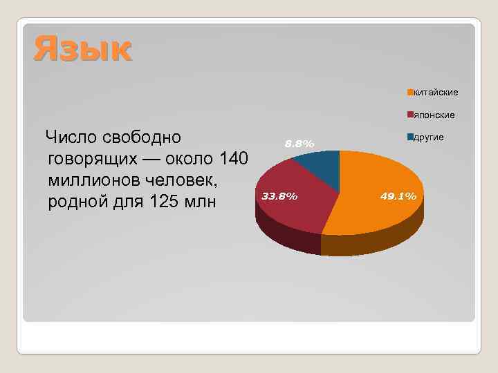 Язык китайские японские Число свободно говорящих — около 140 миллионов человек, родной для 125