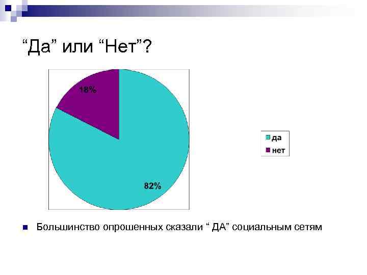 “Да” или “Нет”? n Большинство опрошенных сказали “ ДА” социальным сетям 
