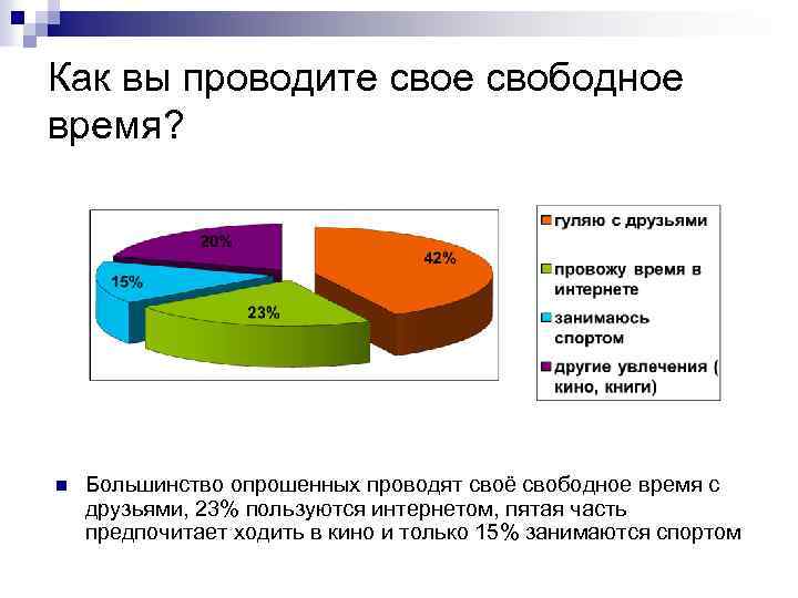 Организация свободного времени подростков проект