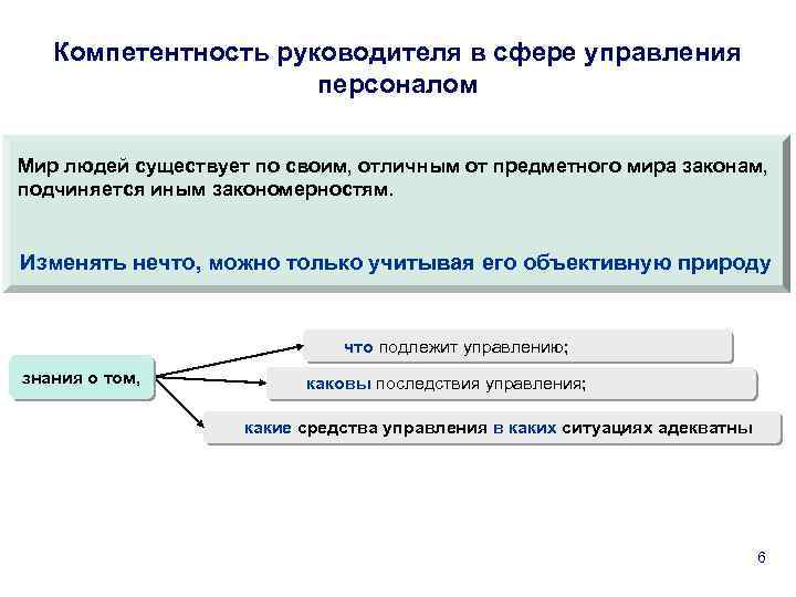 Компетентность руководителя в сфере управления персоналом Мир людей существует по своим, отличным от предметного