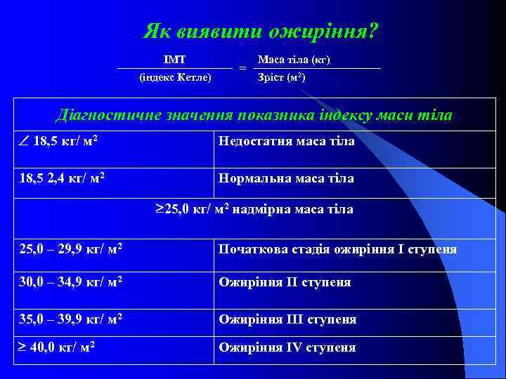 Як виявити ожиріння? ІМТ (індекс Кетле) = Маса тіла (кг) Зріст (м 2) Діагностичне