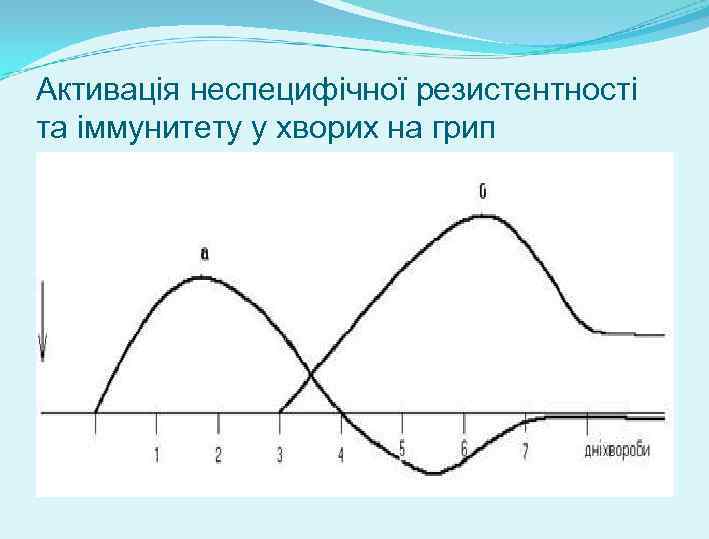 Активація неспецифічної резистентності та іммунитету у хворих на грип 