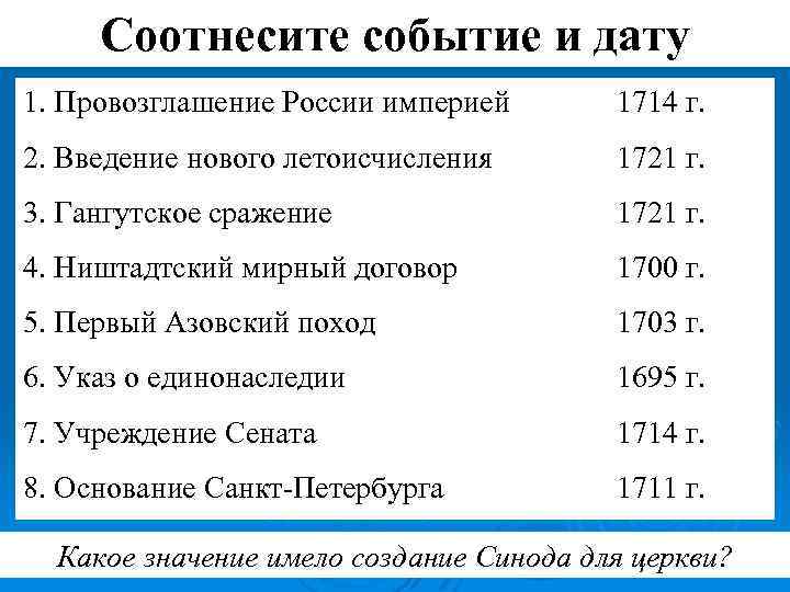 Соотнесите событие и дату 1. Провозглашение России империей 1714 г. 2. Введение нового летоисчисления