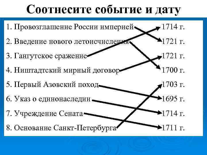 Соотнесите событие и дату 1. Провозглашение России империей 1714 г. 2. Введение нового летоисчисления