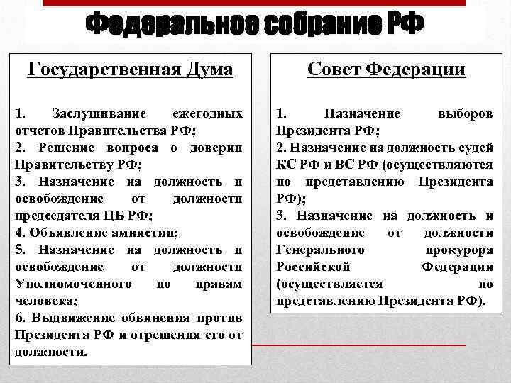 Г решение вопроса о доверии правительству