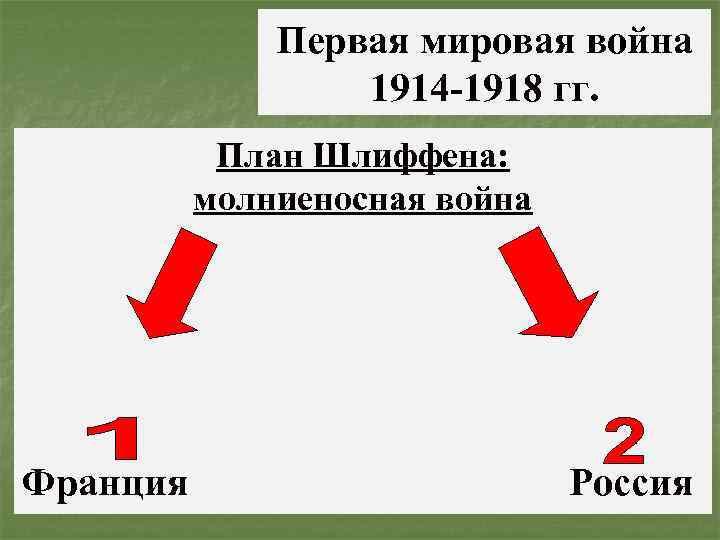 Первая мировая война 1914 -1918 гг. План Шлиффена: молниеносная война Франция Россия 