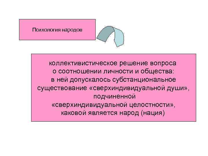 Психология народов коллективистическое решение вопроса о соотношении личности и общества: в ней допускалось субстанциональное