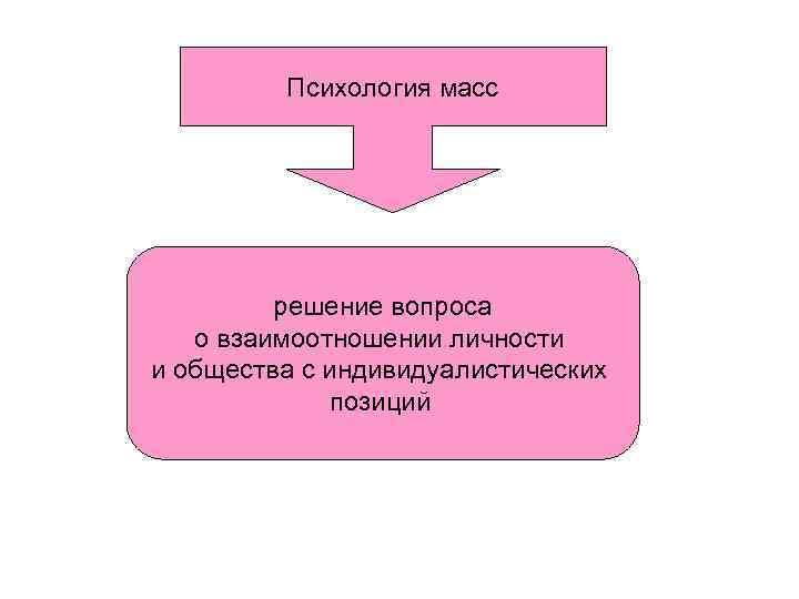 Психология масс решение вопроса о взаимоотношении личности и общества с индивидуалистических позиций 