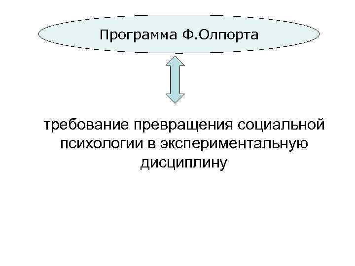 Программа Ф. Олпорта требование превращения социальной психологии в экспериментальную дисциплину 