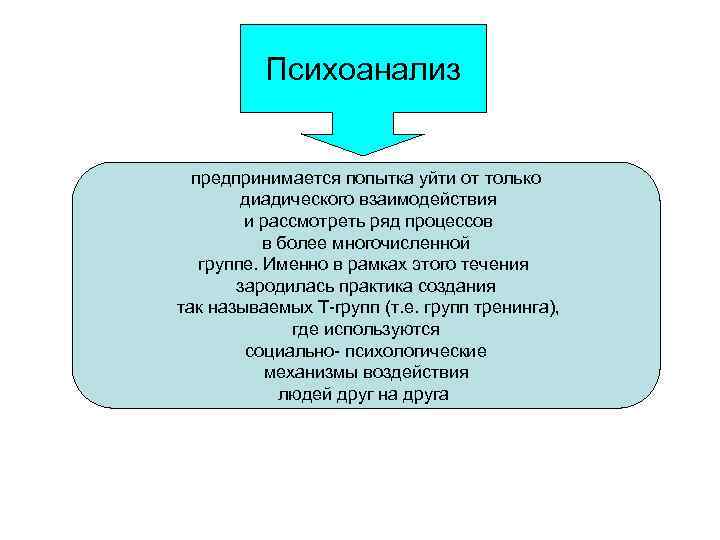 Психоанализ предпринимается попытка уйти от только диадического взаимодействия и рассмотреть ряд процессов в более