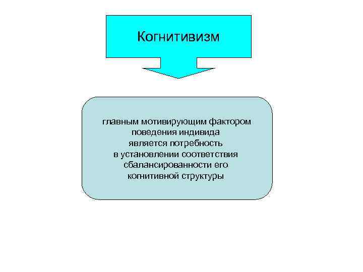 Когнитивизм главным мотивирующим фактором поведения индивида является потребность в установлении соответствия сбалансированности его когнитивной