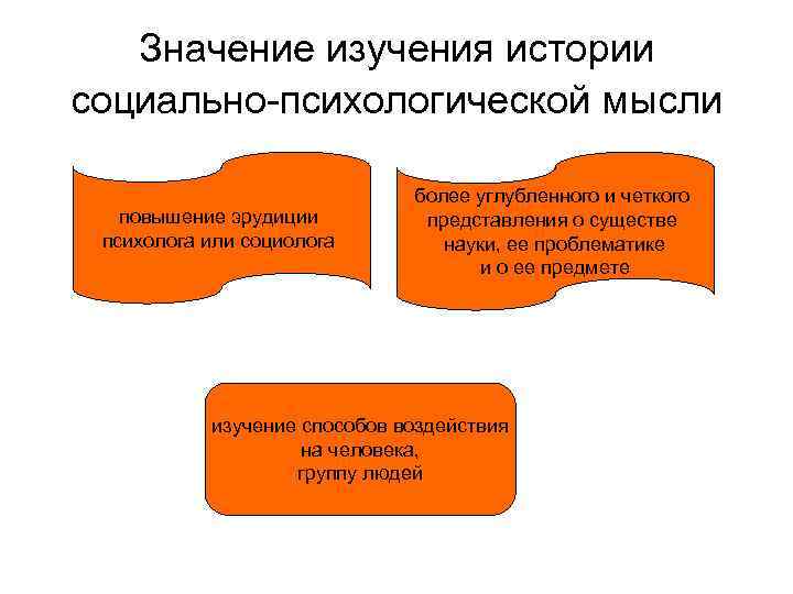 Значение изучения истории социально-психологической мысли повышение эрудиции психолога или социолога более углубленного и четкого