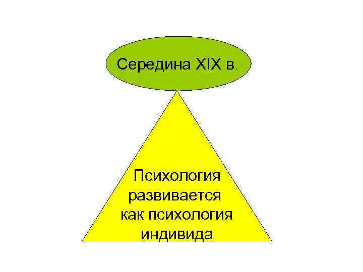 Середина ХIХ в. Психология развивается как психология индивида 