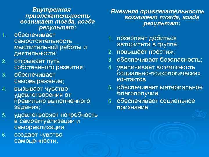 1. 2. 3. 4. 5. 6. Внутренняя привлекательность возникает тогда, когда результат: обеспечивает самостоятельность