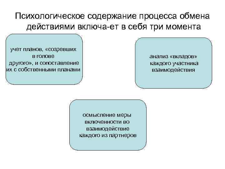 Психологическое содержание процесса обмена действиями включа ет в себя три момента учет планов, «созревших
