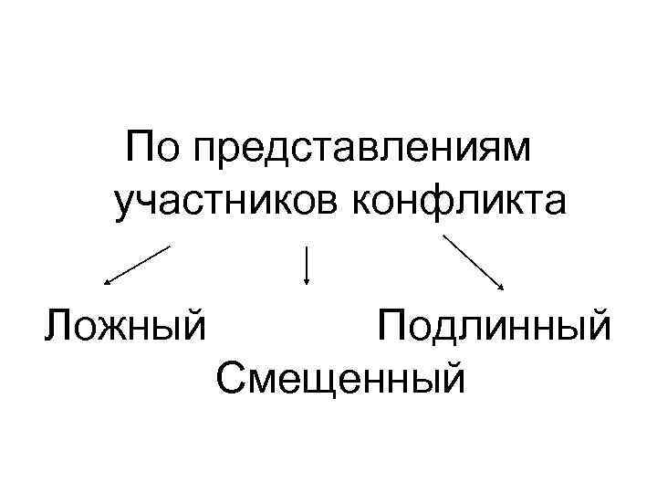 По представлениям участников конфликта Ложный Подлинный Смещенный 