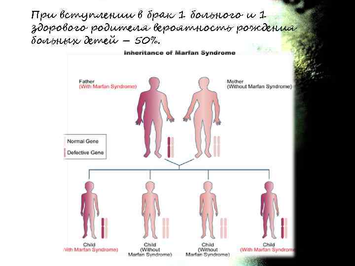 При вступлении в брак 1 больного и 1 здорового родителя вероятность рождения больных детей