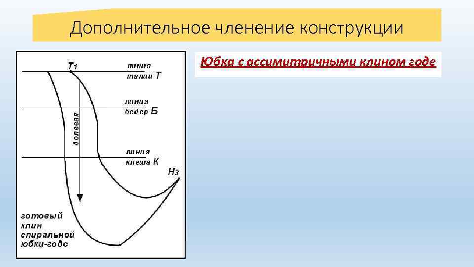Дополнительное членение конструкции Юбка с ассимитричными клином годе 