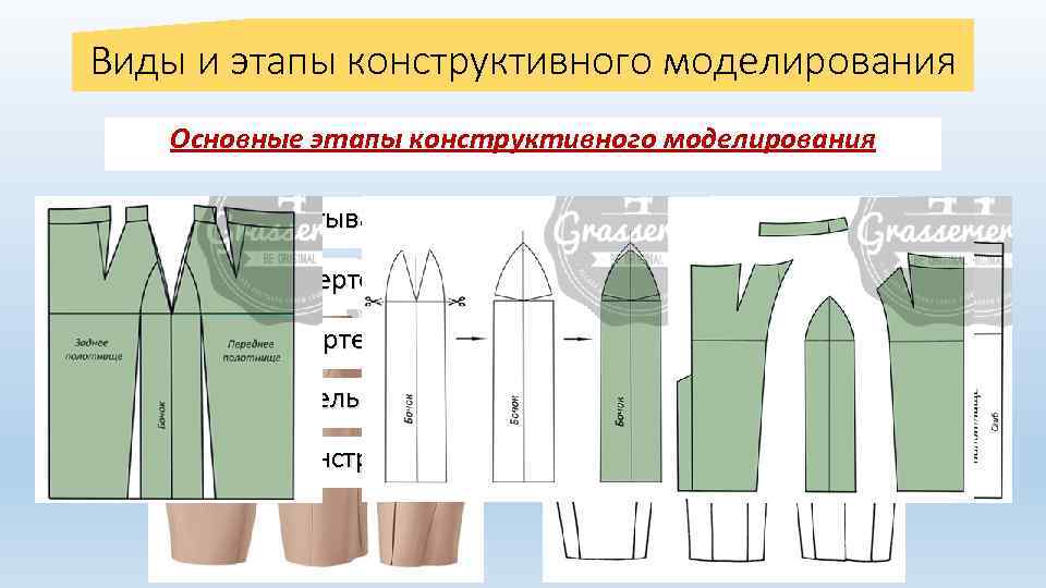 Виды и этапы конструктивного моделирования Основные этапы конструктивного моделирования v. Анализ разрабатываемой модели. v.
