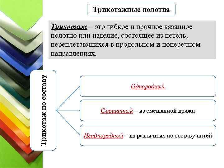Трикотажные полотна Трикотаж по составу Трикотаж – это гибкое и прочное вязанное полотно или