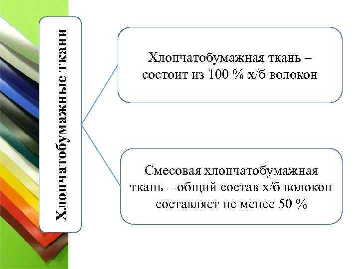 Хлопчатобумажные ткани Хлопчатобумажная ткань – состоит из 100 % х/б волокон Смесовая хлопчатобумажная ткань