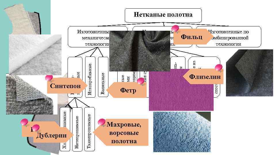 Ватин для автомобиля