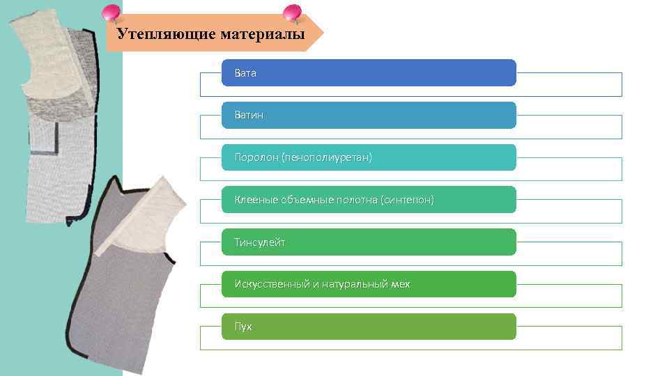 Утепляющие материалы Вата Ватин Поролон (пенополиуретан) Клееные объемные полотна (синтепон) Тинсулейт Искусственный и натуральный