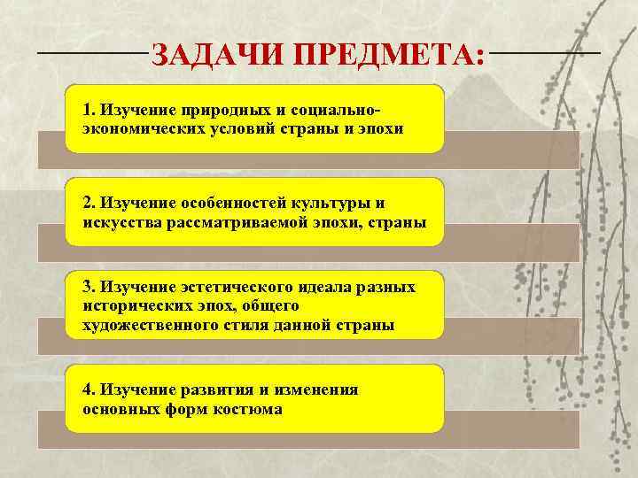 ЗАДАЧИ ПРЕДМЕТА: 1. Изучение природных и социальноэкономических условий страны и эпохи 2. Изучение особенностей