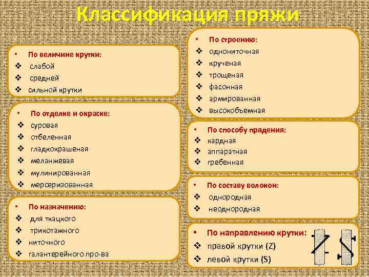 Классификация пряжи • v v v По величине крутки: слабой средней сильной крутки •