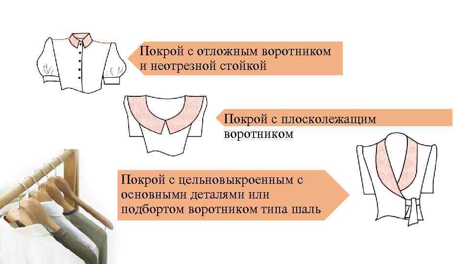 Покрой с отложным воротником и неотрезной стойкой Покрой с плосколежащим воротником Покрой с цельновыкроенным