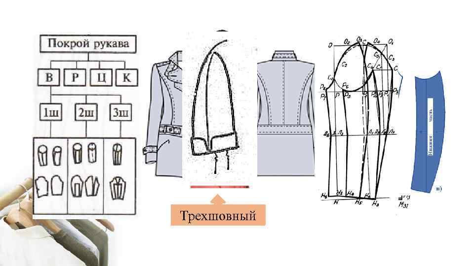 Двухшовный Одношовный Трехшовный 