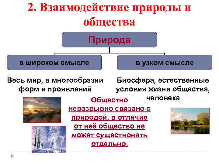 Взаимодействие природы и общества 7 класс география презентация