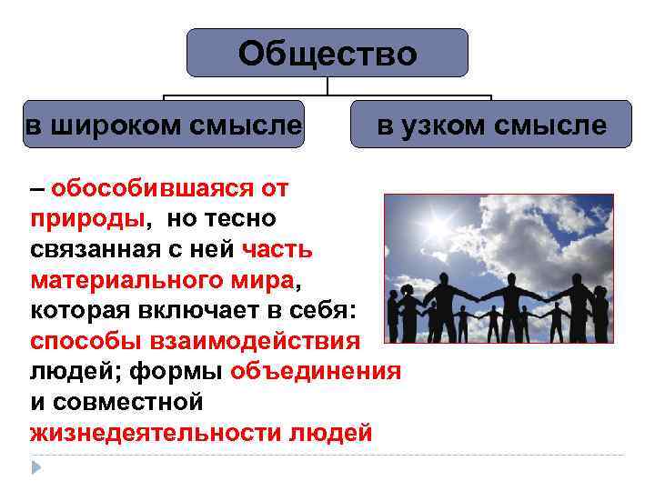 Понятие общество два смысла. Узкое и широкое понятие общества. Общество в узком смысле. Понятие общества в узком смысле. Понятие общество в широком смысле.