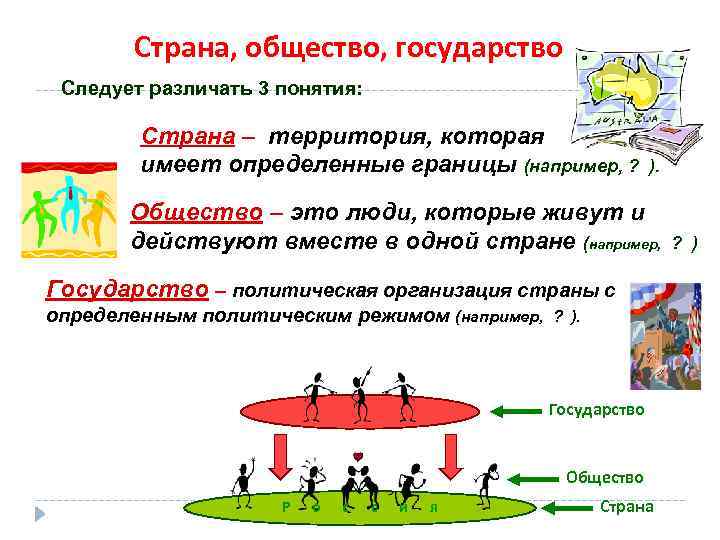 Что такое общество презентация