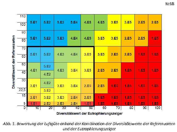 № 18 Abb. 1. Bewertung der Luftgüte anhand der Kombination der Diversitätswerte der Referenzarten